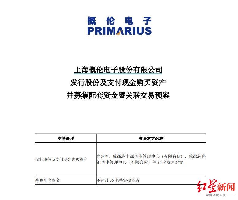 重大资产重组！“中国EDA第一股”拟收购成都两家半导体IP供应商|概伦电子|股权|Act II Global Acquisition Corp ...