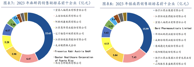 资料来源：iFinD