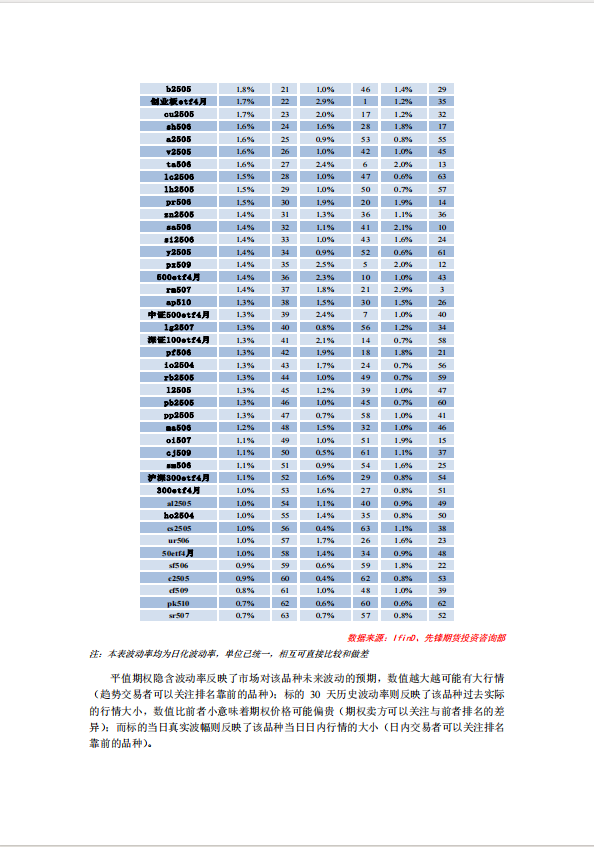 先锋期货 | 期权日报|先锋_新浪财经_新浪网