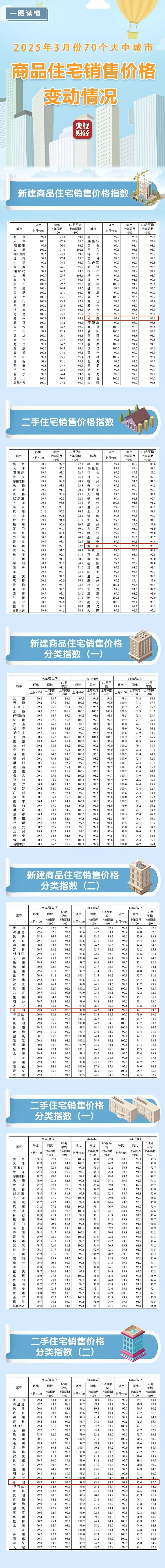 央视财经房价新闻(央视财经房价新闻联播)