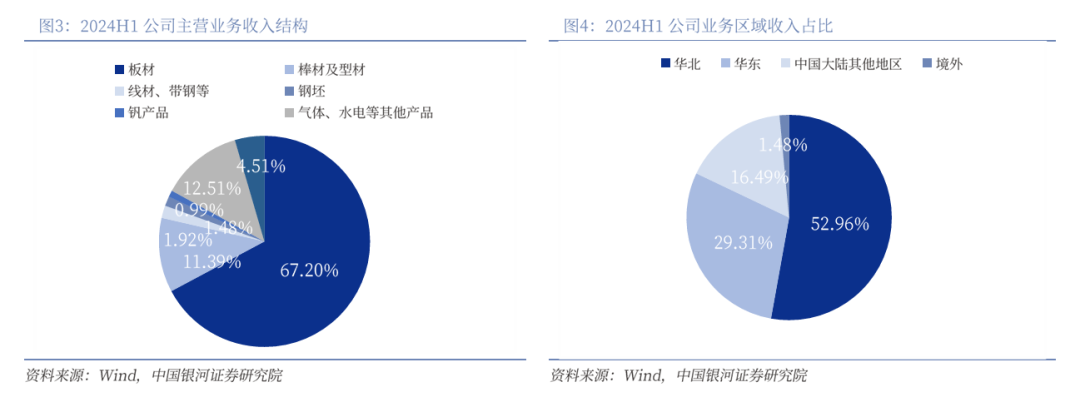 【银河钢铁】公司深度丨河钢股份 (000709):“钢铁向材料”升级,盈利能力行业领先|钢铁_新浪财经_新浪网