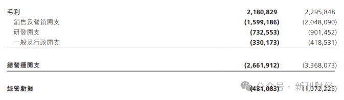 图片来源于：知乎2024年度报告