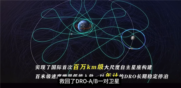 网传卫星拯救过程中的变轨示意图