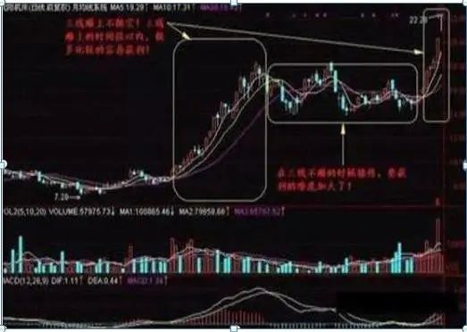 图1-3