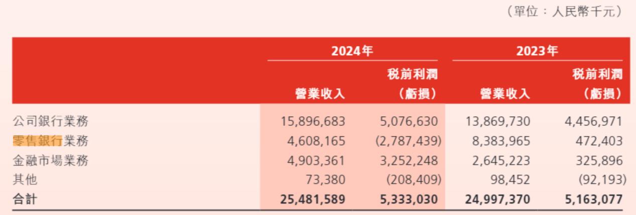 渤海银行去年资产减值损失96亿 金融投资减值损失增长80%(图5)