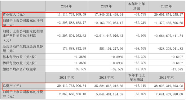 前电视王的颜色即将易手！ Konka的表现崩溃了：