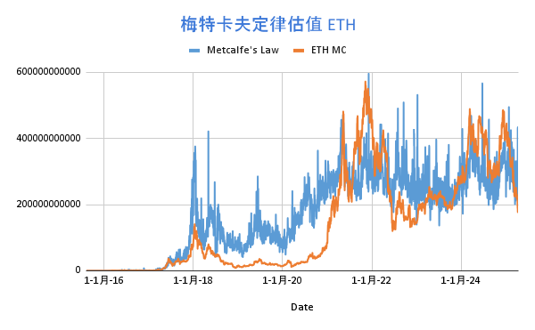 对数形式的走势图：