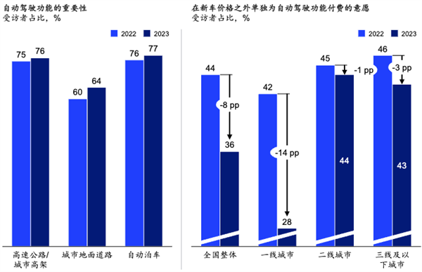 图自：麦肯锡《2024年中国汽车消费者洞察》