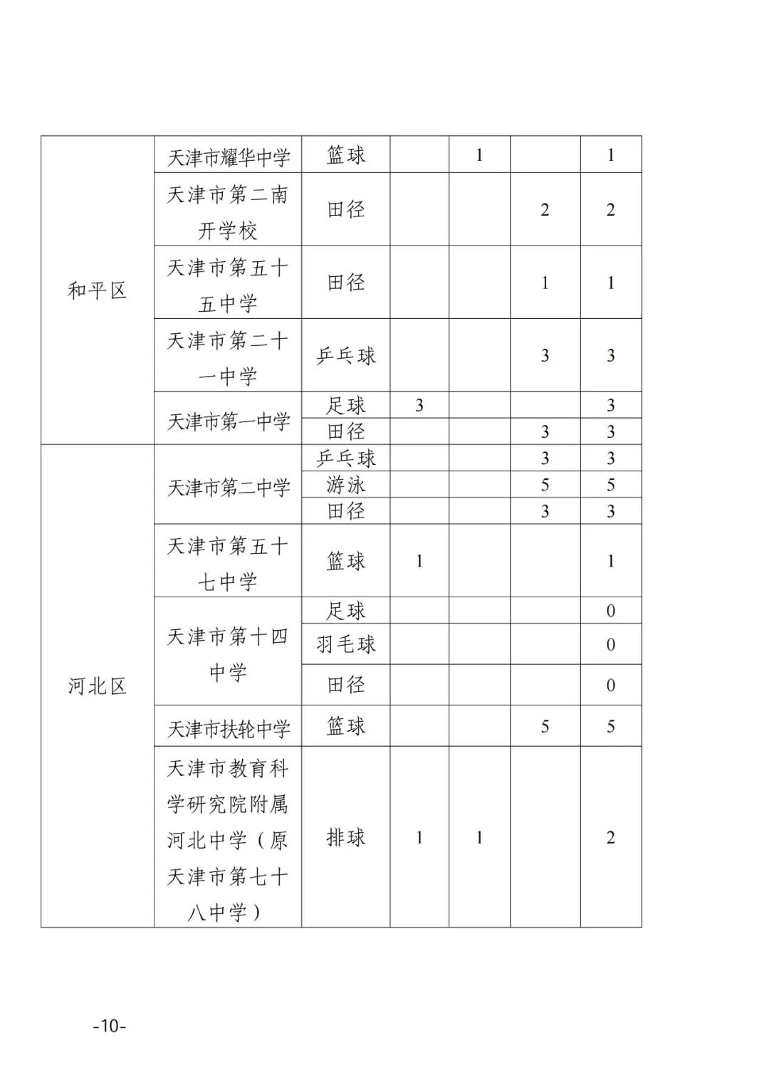 天津市招考办(天津市招考办专用号码)