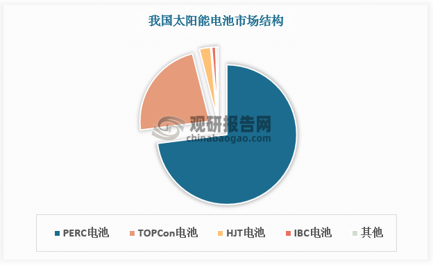 数据起原:不雅研寰宇数据中心整理