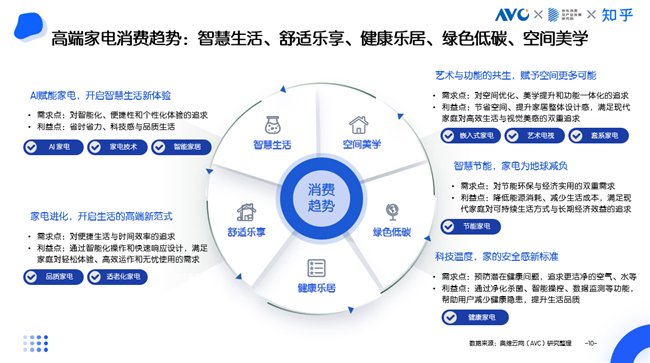 JD.com购买×Zhihu答案：聪明的生活，舒适的乐趣和