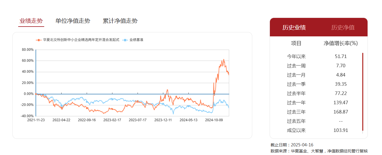 [高性能基金的观点] 