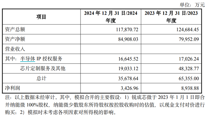 数据开首:公司公告,界面新闻征询部