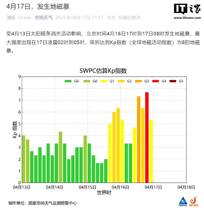 夜空中的地磁风暴避开，我所在国家的许多地方
