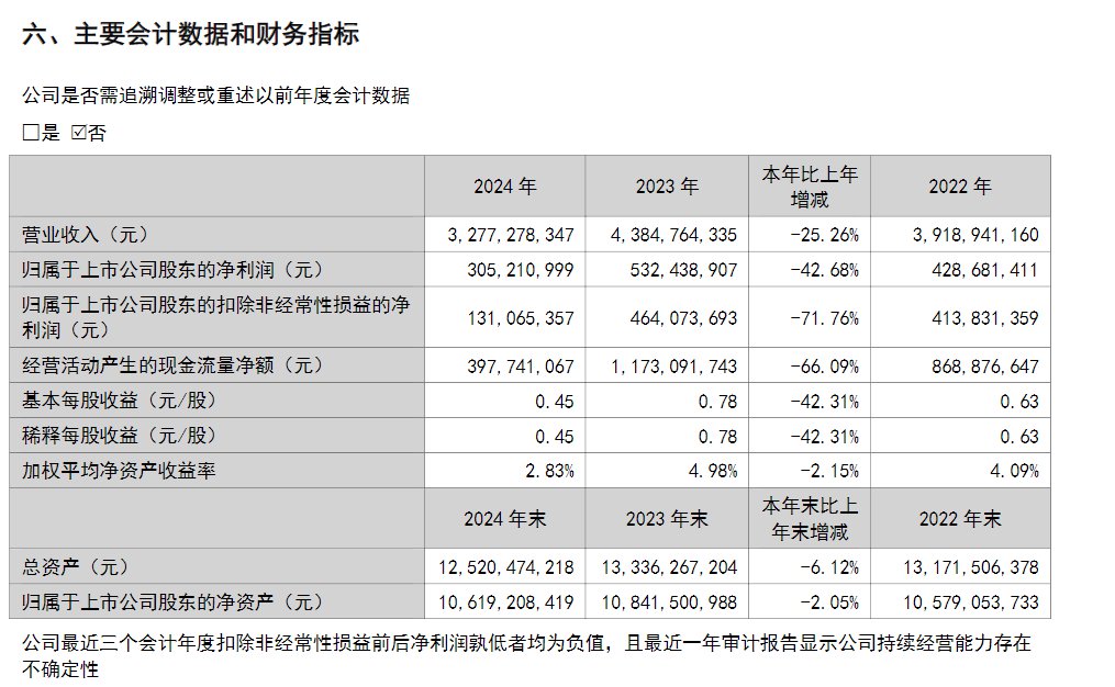 年报截图