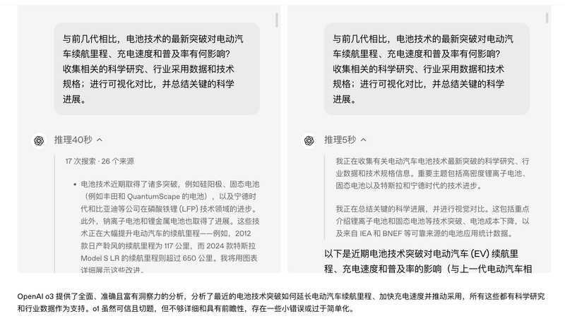 图片来源：OpenAI