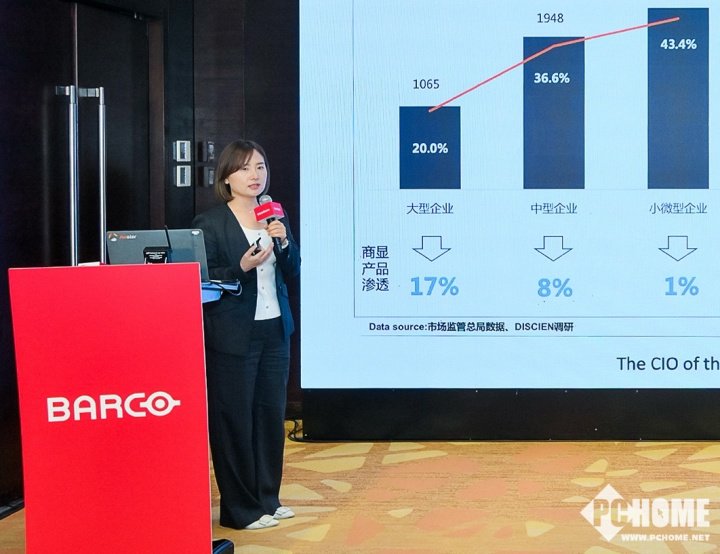 DISCIEN行业专家 方影超