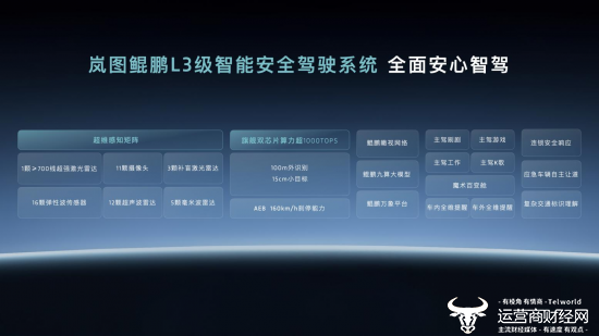 L3级智能安全驾驶系统,全面安心智驾