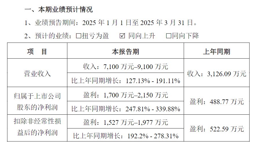 2025年一季度业绩预告截图
