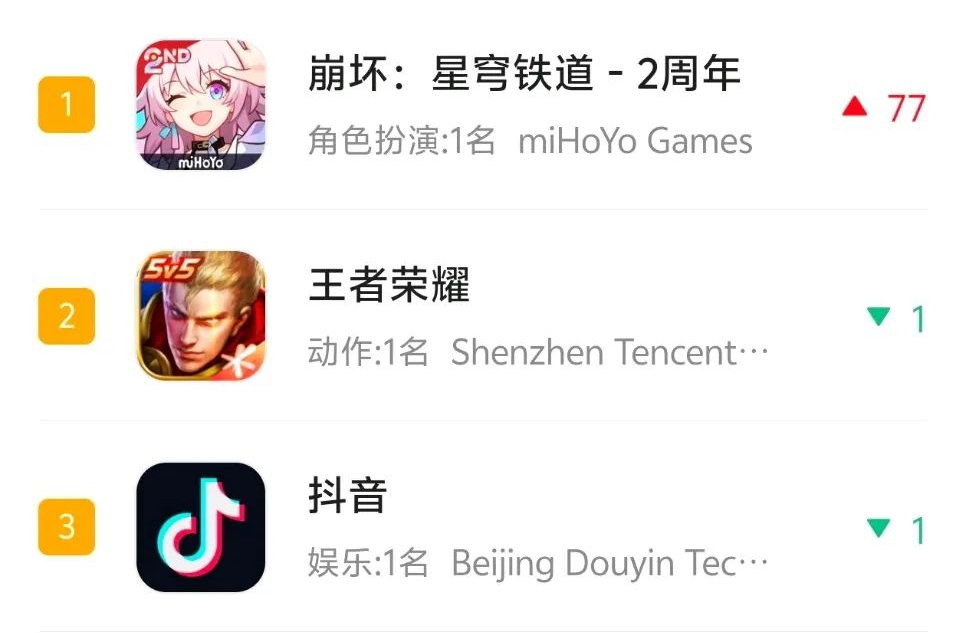 截图来源于七麦数据