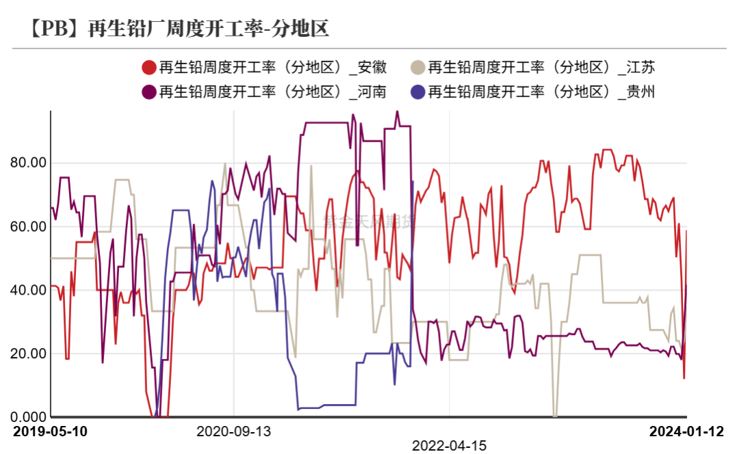 数据开端:SMM,百川盈孚,风浪系统,紫金天风期货讨论所
