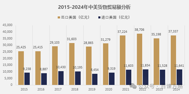 数据着手:海关总署,百谏方略(DIResearch)相关整理,2025年