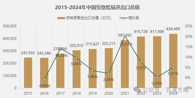 数据着手:海关总署,百谏方略(DIResearch)相关整理,2025年