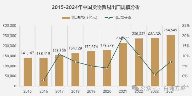数据着手:海关总署,百谏方略(DIResearch)相关整理,2025年