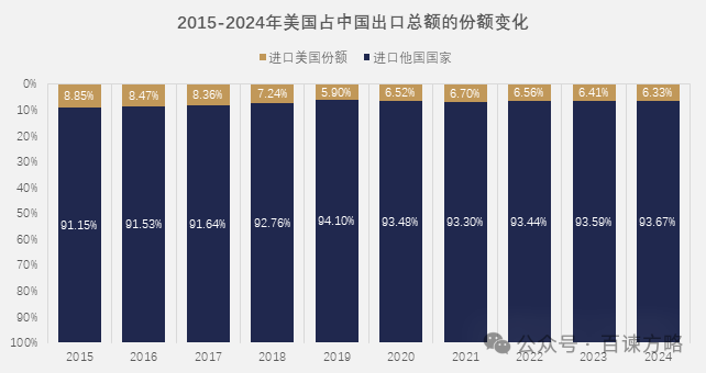 数据着手:海关总署,百谏方略(DIResearch)相关整理,2025年