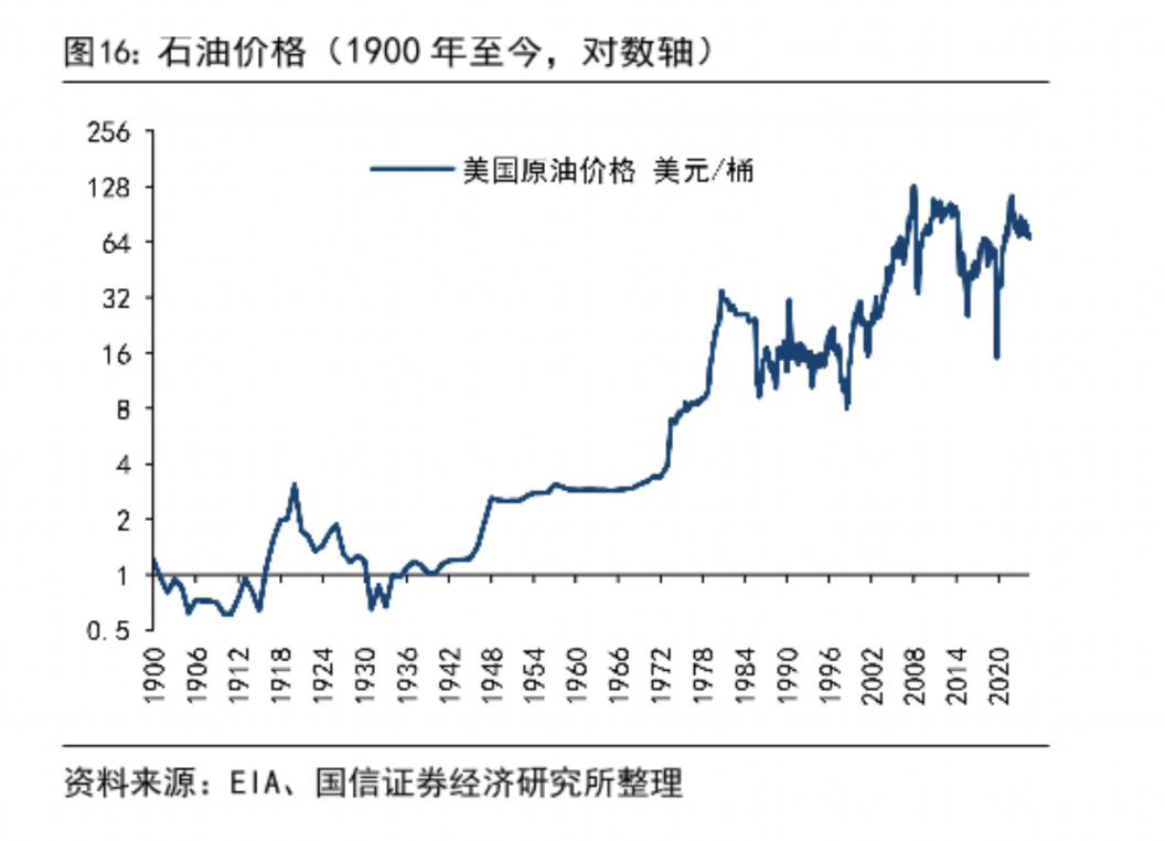 资料来源：iFinD