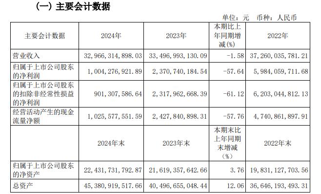 来源：北方稀土公告