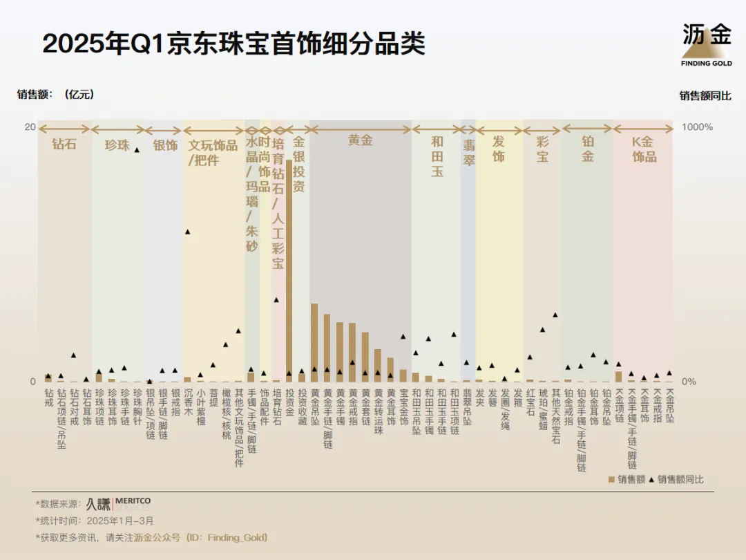 年轻人去哪儿钱包?这些曲目是破坏性的