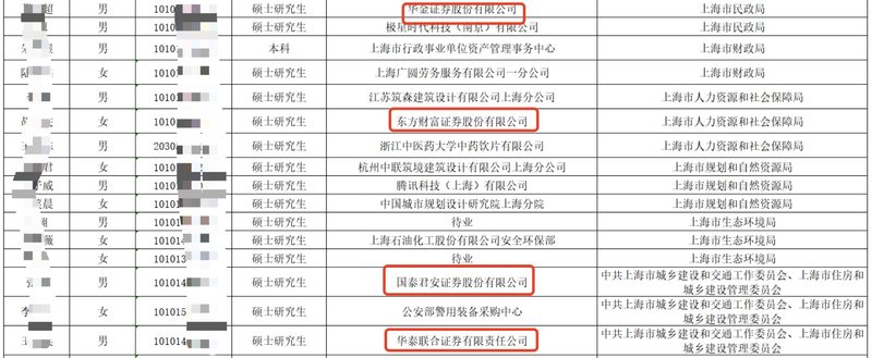 （图片来源：上海市公务员局）