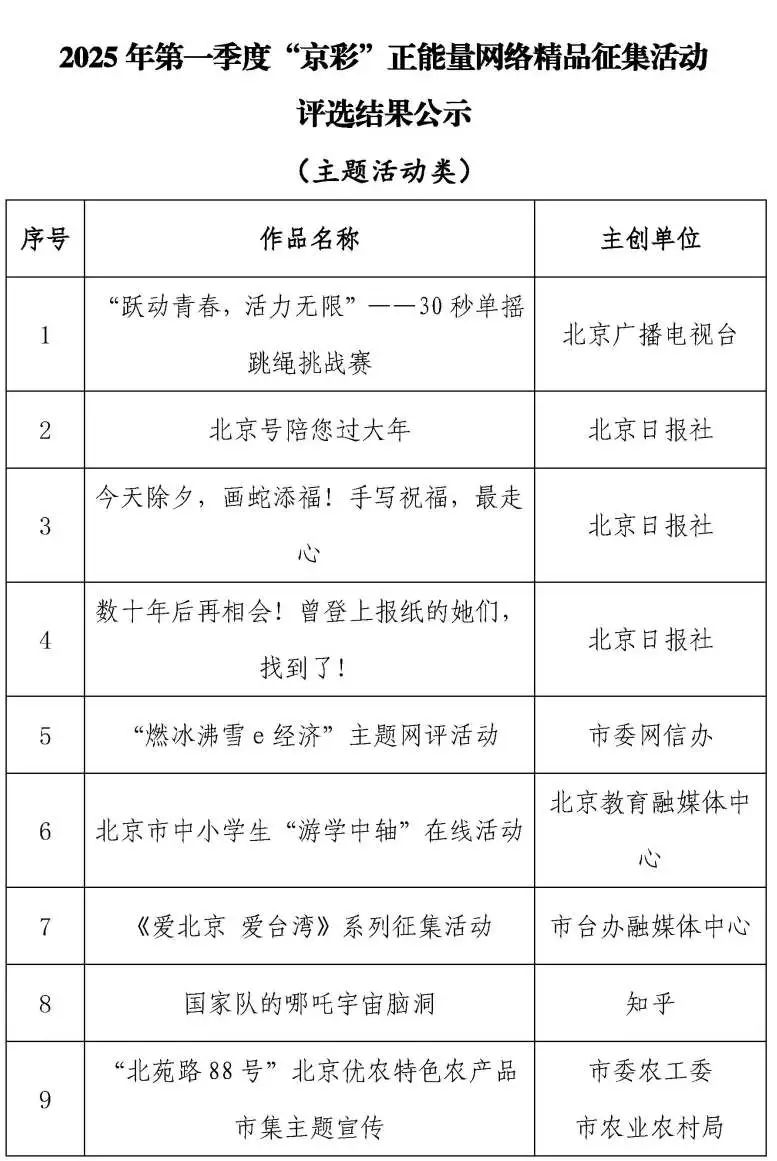 来源：北京市委网信办