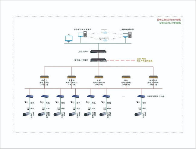 图2  系统网络架构图