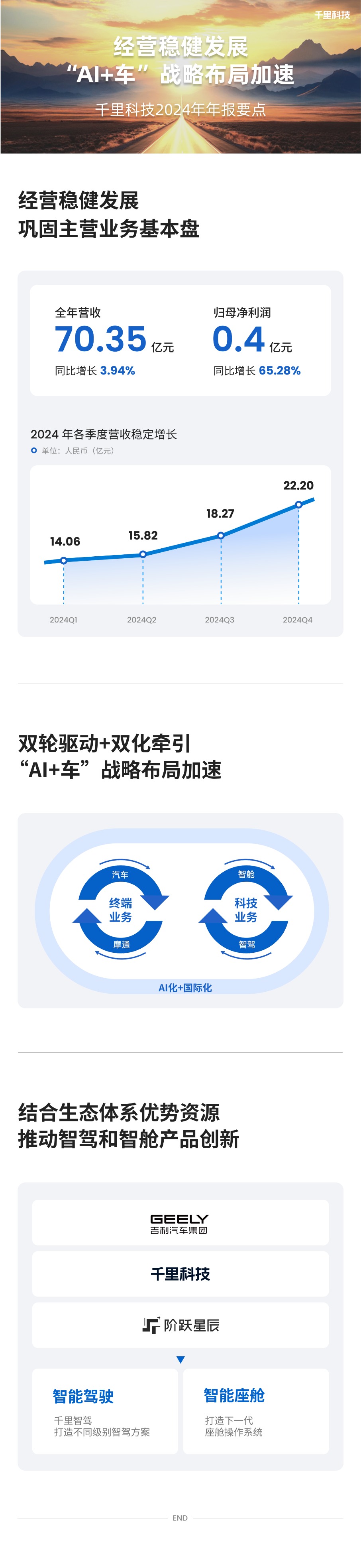 千里科技2024年年报要点。图源千里科技。