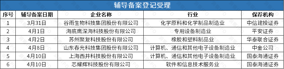 数据来源：公开信息；图表制作：洞察IPO