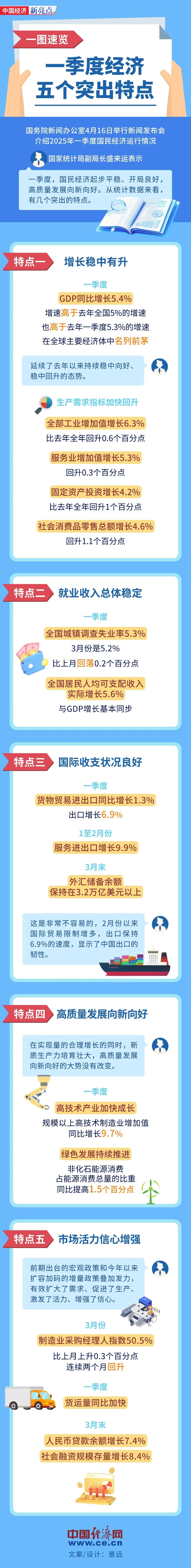 来源：中国经济网、北京日报