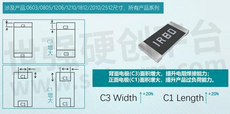 富士电阻：优质和成本优势的完美组合