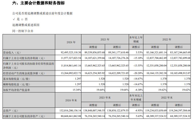 来源：海康威视年报