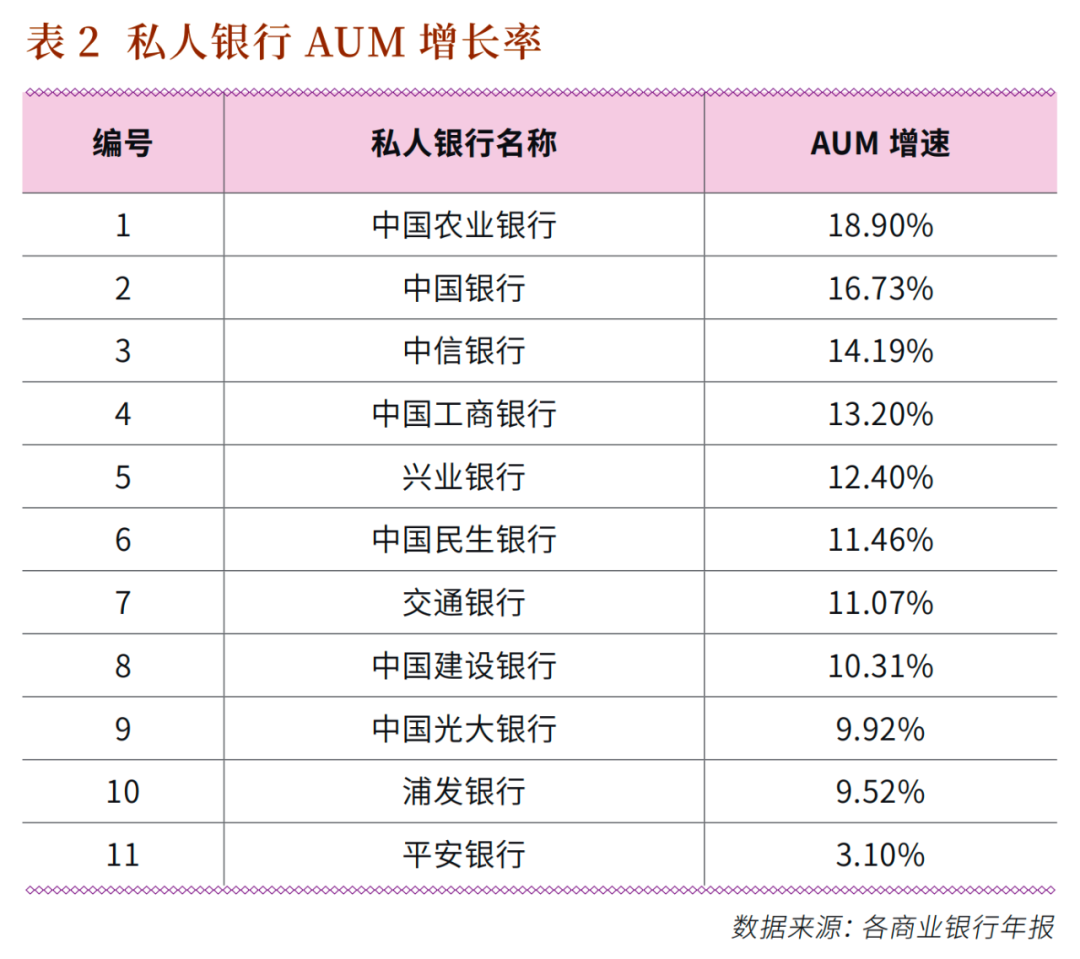 数字背后的野心：十二大私行2024年报全扫描