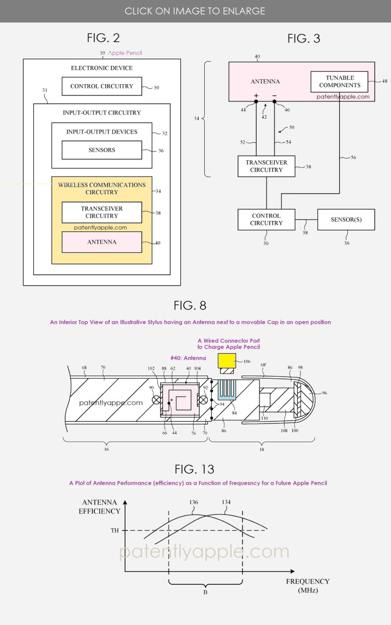 以上图源：patentlyapple 