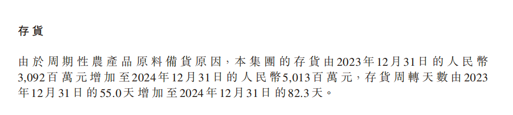 农夫山泉存货金额及周转天数变化，图/农夫山泉
