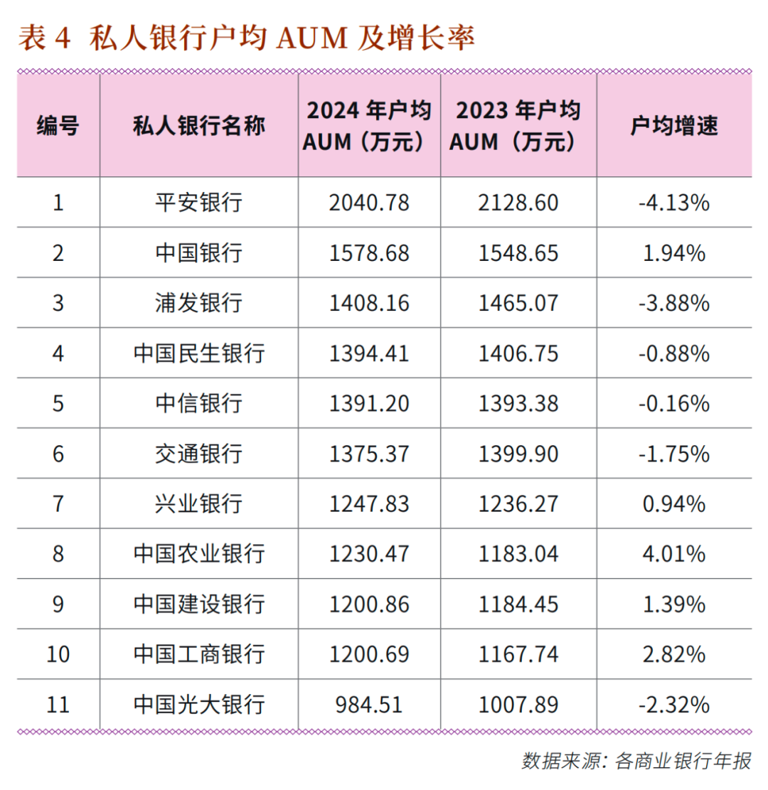 数字背后的野心：十二大私行2024年报全扫描