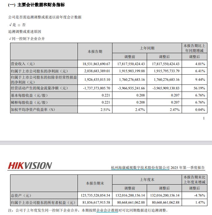 来源：海康威视一季报