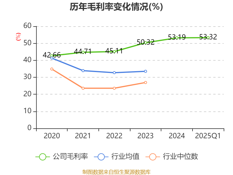 远东股份：一季度扣非净利润同比增长480.01%