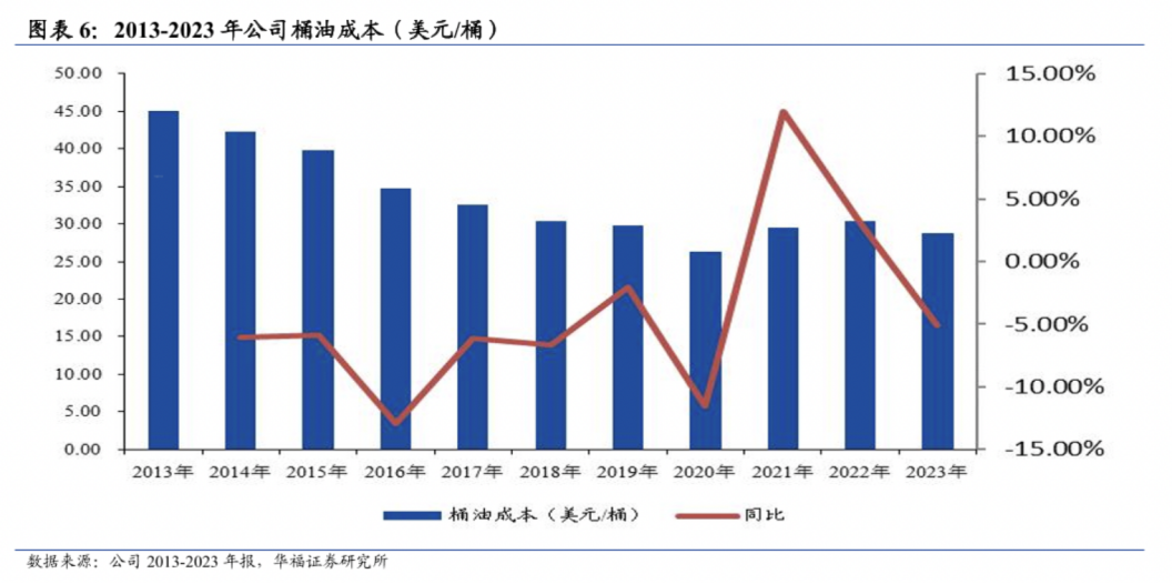 资料来源：iFinD