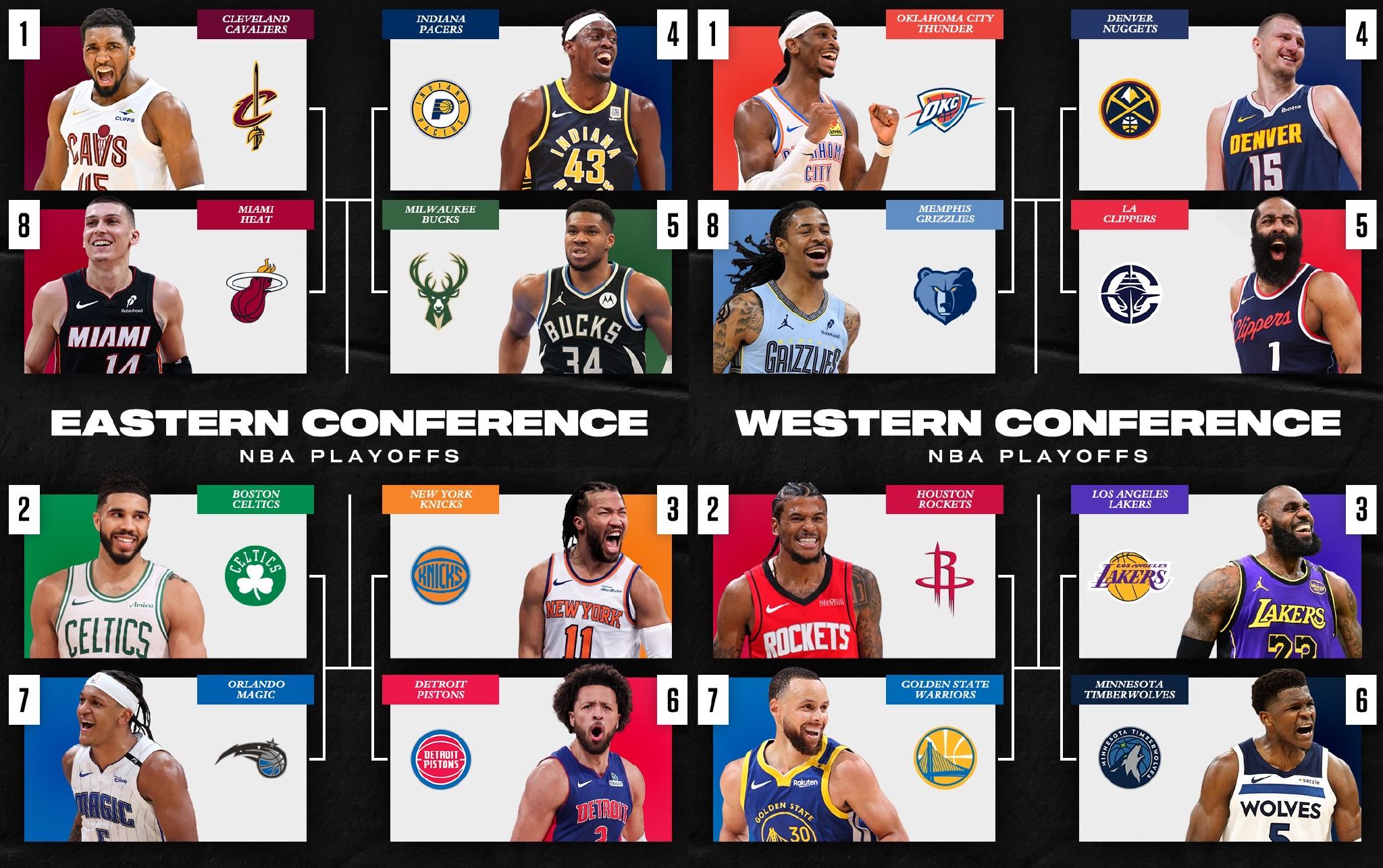 直播吧主播预测NBA总冠军:多人看好绿军卫冕 雷霆湖人并列第二|波士顿凯尔特人队|洛杉矶湖人队|俄克拉荷马雷霆队|克利夫兰骑士队|NBA季后赛 ...
