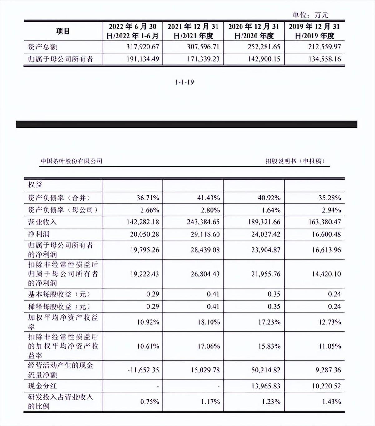 （图源/招股书）