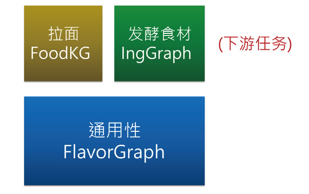 图1 行业KG支持下游任务